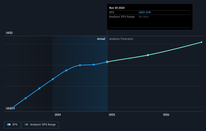 earnings-per-share-growth