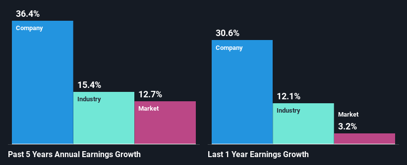 past-earnings-growth