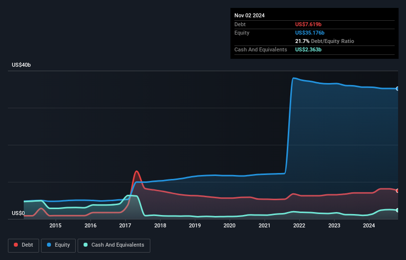 debt-equity-history-analysis