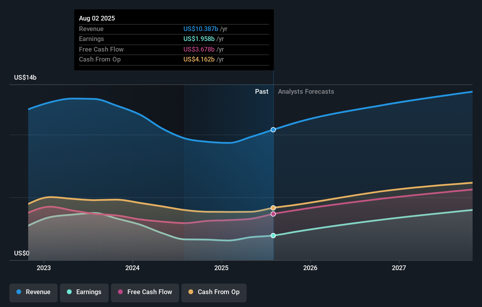 earnings-and-revenue-growth