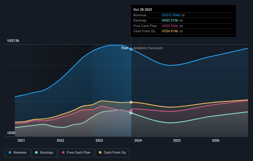 earnings-and-revenue-growth