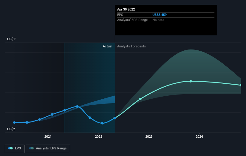 earnings-per-share-growth