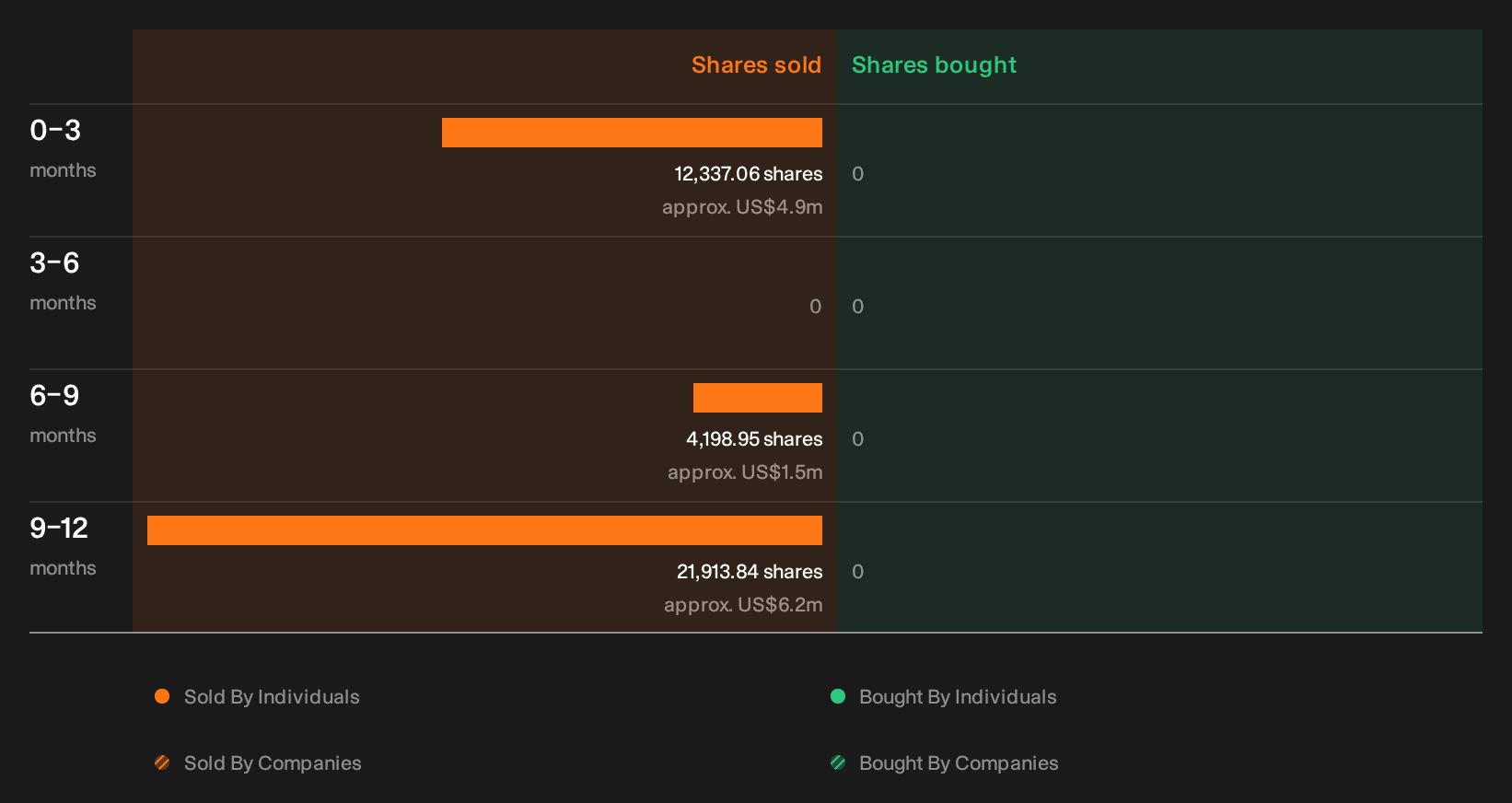 insider-trading-volume