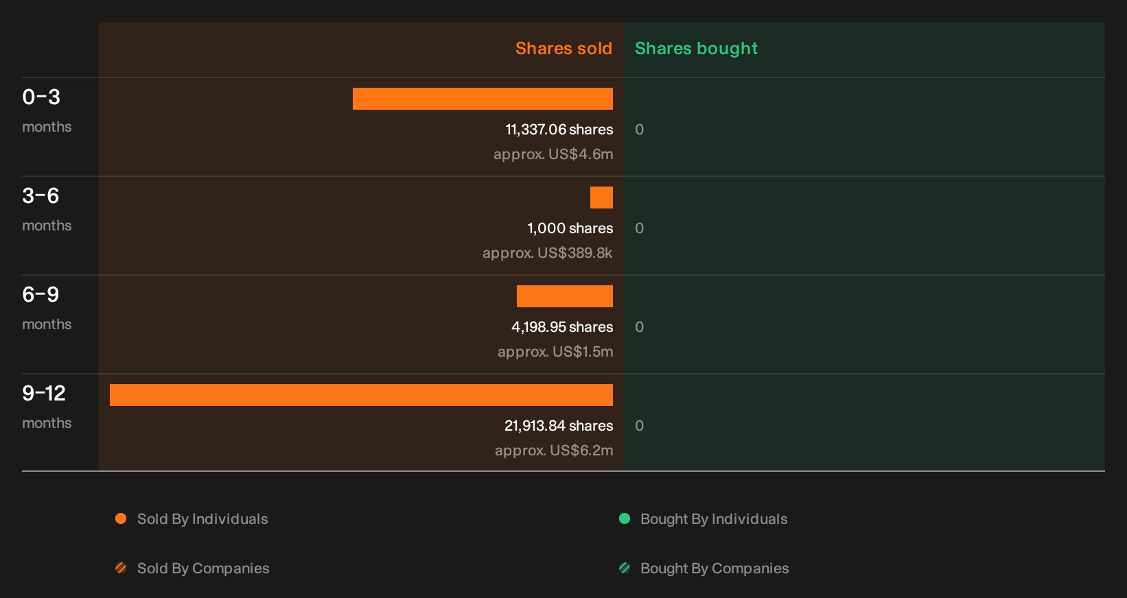 NasdaqGS:ADI Insider Trading Volume as at Oct 2026