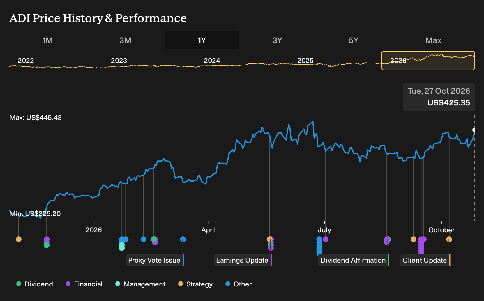Why Analog Devices Doubters Were Wrong Before A 80% Gain - Simply Wall ...