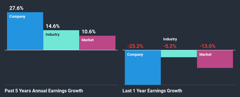 past-earnings-growth