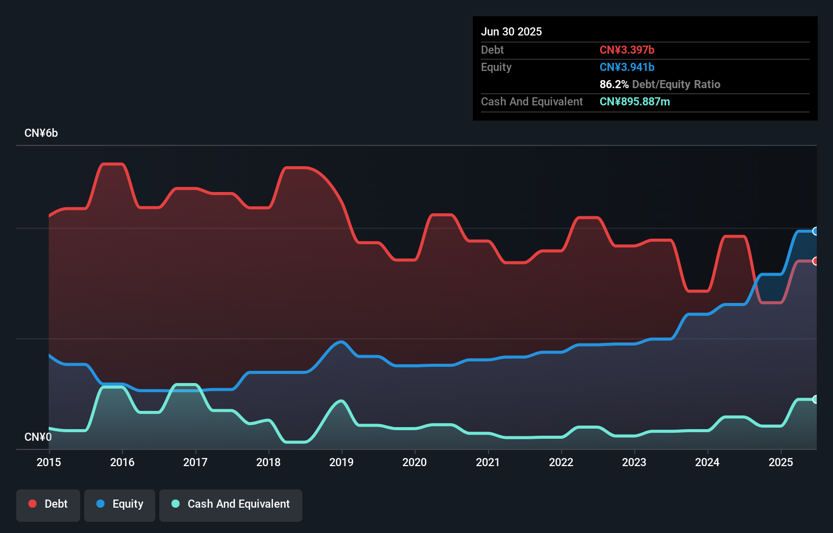 debt-equity-history-analysis