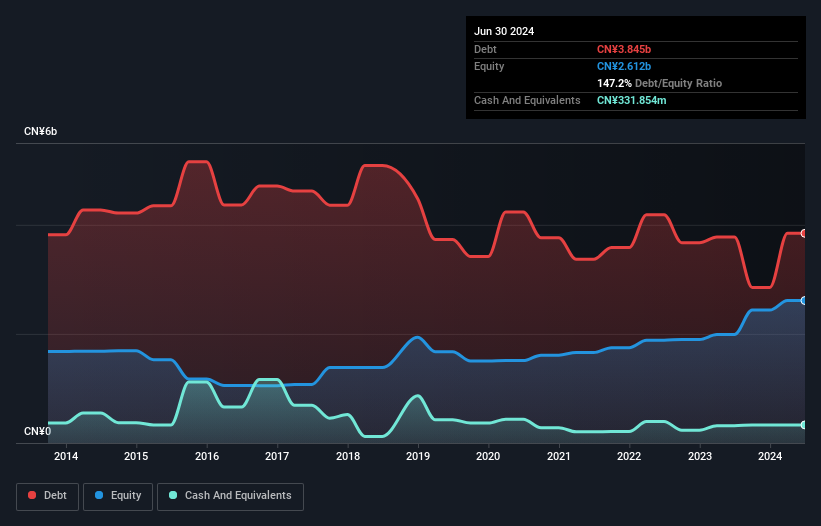 debt-equity-history-analysis