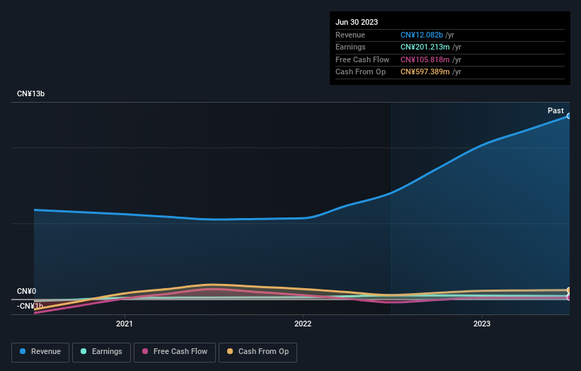 earnings-and-revenue-growth