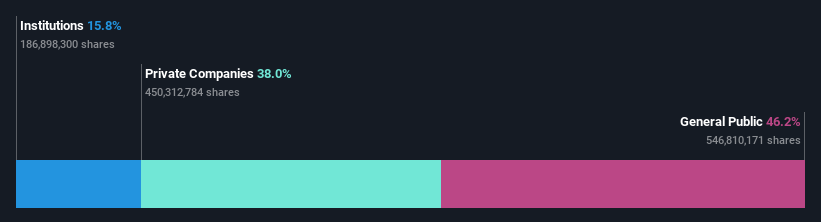 ownership-breakdown