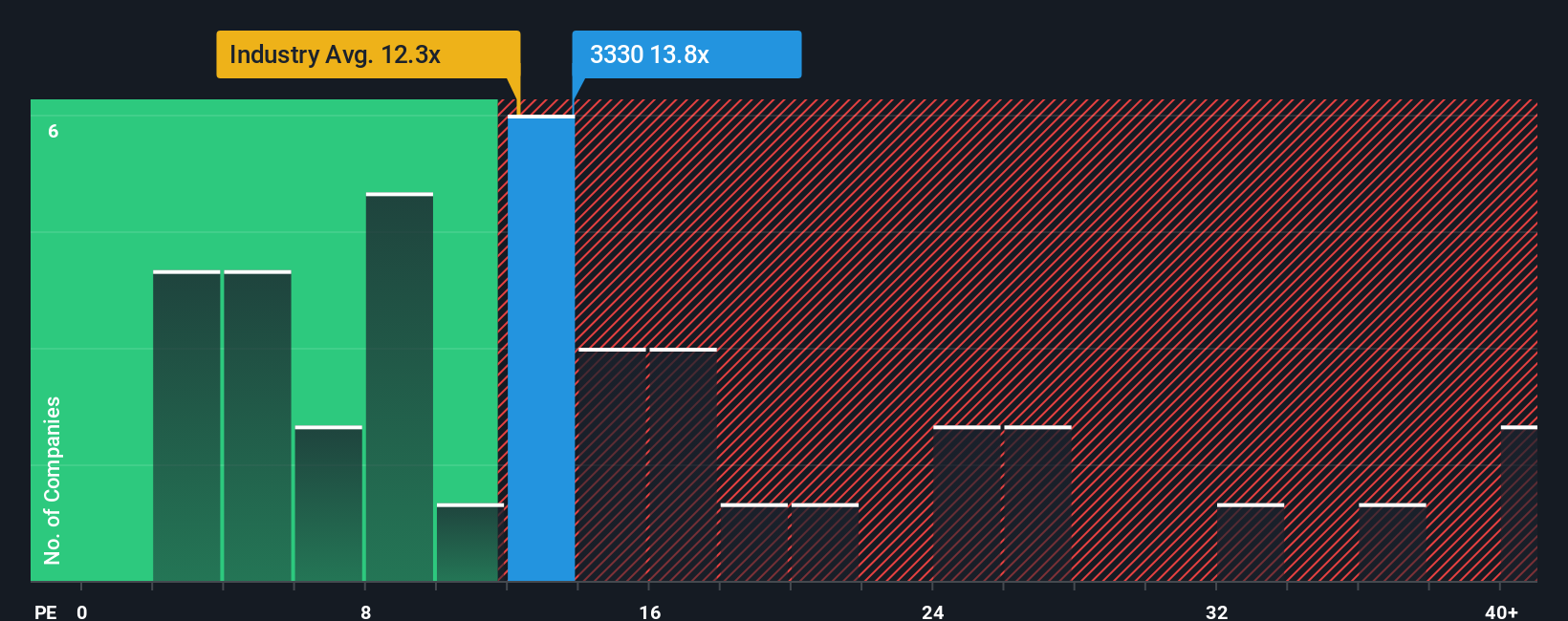 pe-multiple-vs-industry