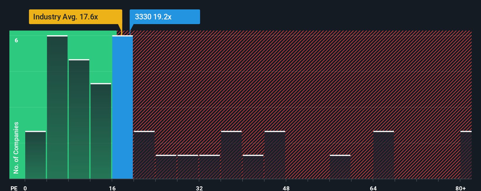 pe-multiple-vs-industry