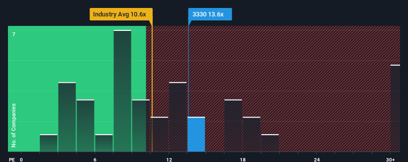 pe-multiple-vs-industry