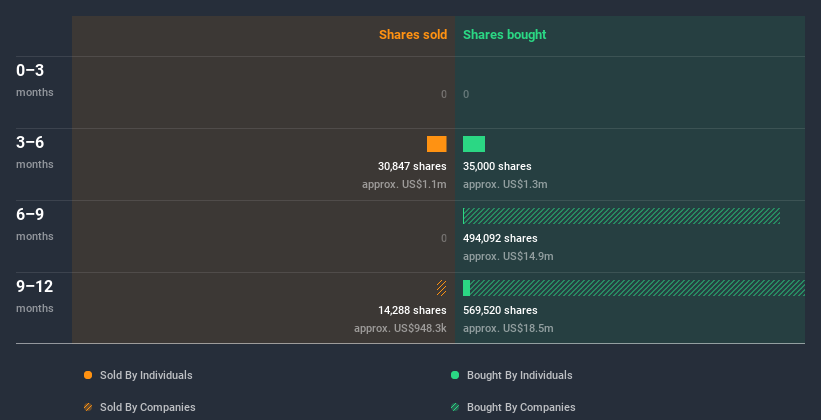 insider-trading-volume