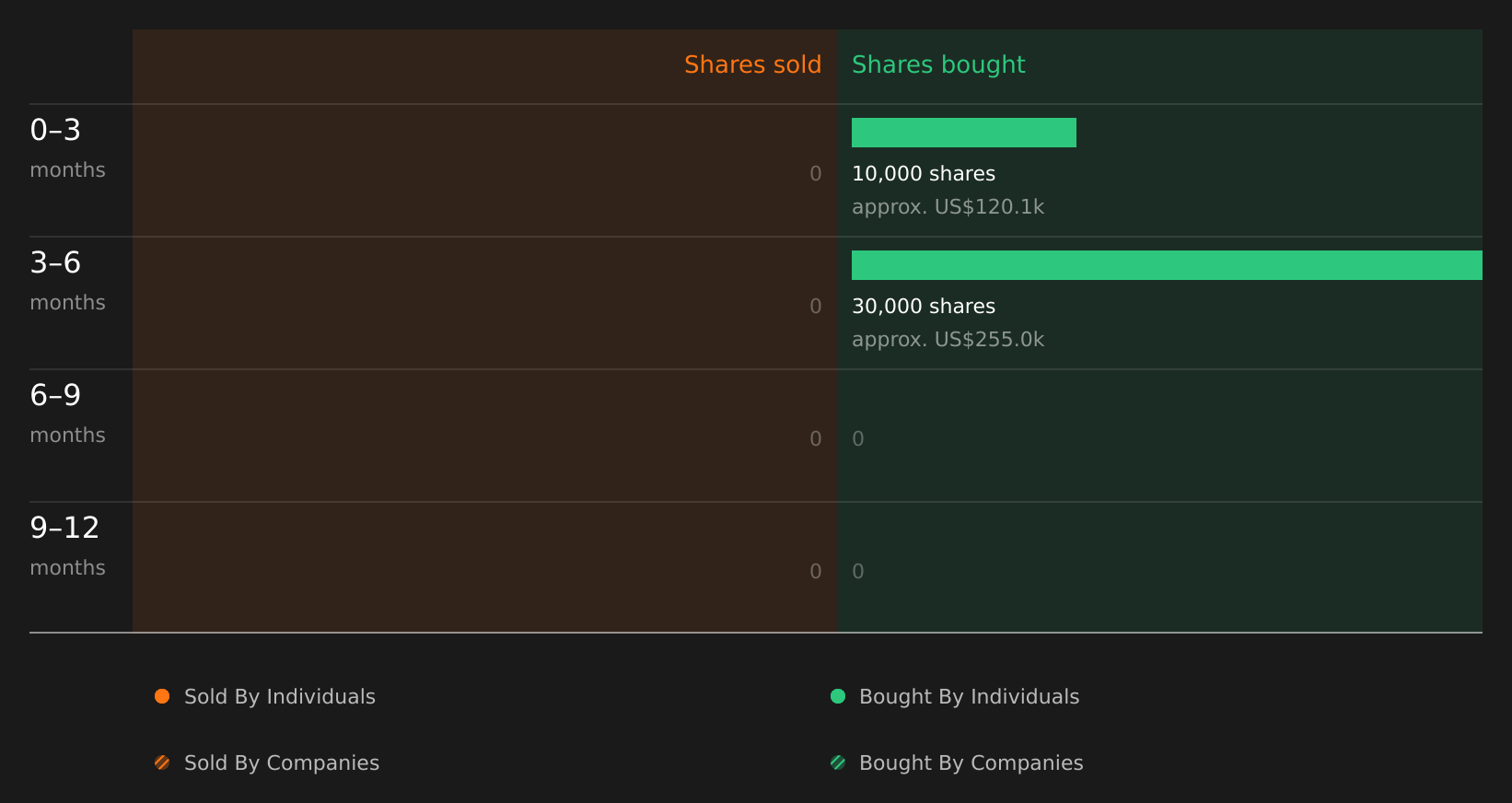 insider-trading-volume