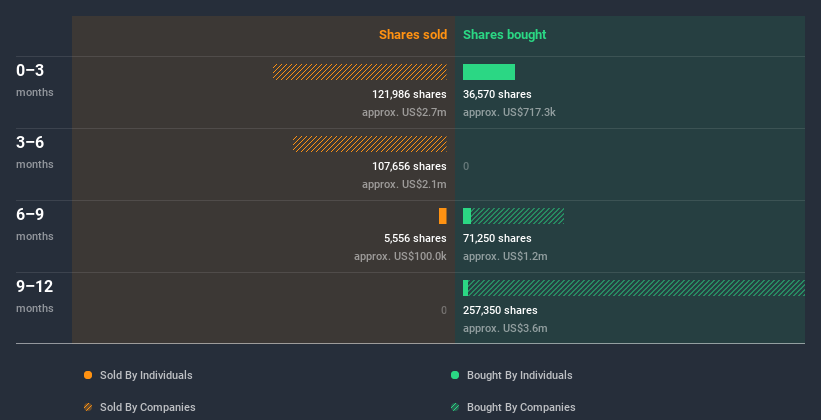 insider-trading-volume