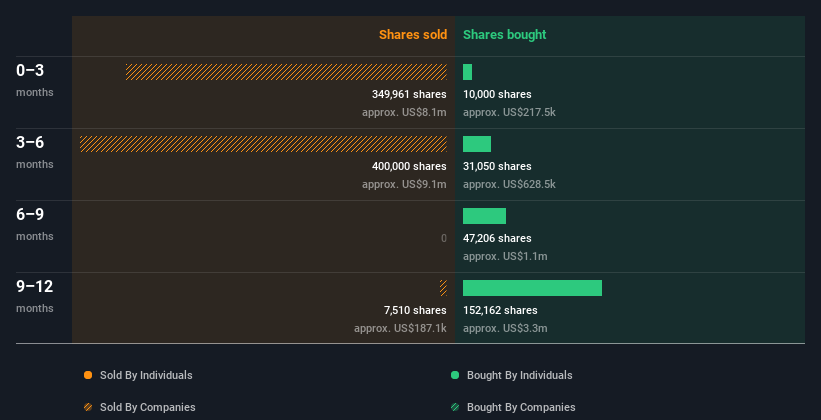 insider-trading-volume