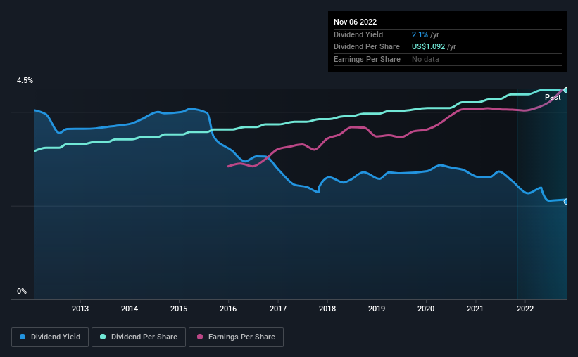 historic-dividend