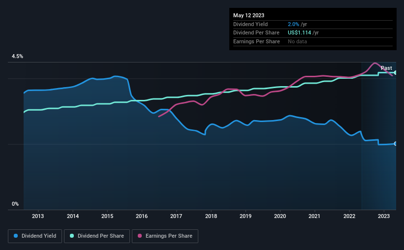 historic-dividend