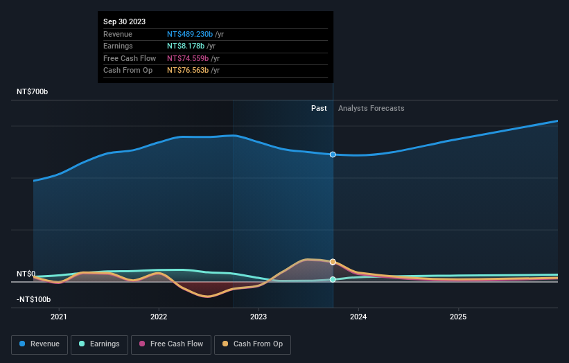 earnings-and-revenue-growth