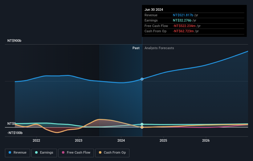 earnings-and-revenue-growth