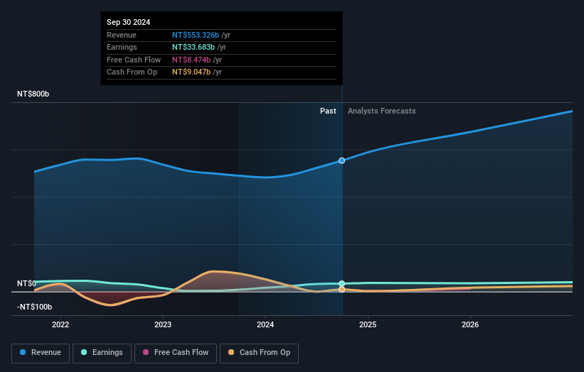 earnings-and-revenue-growth