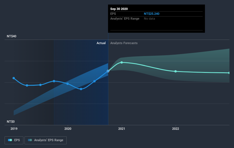 earnings-per-share-growth