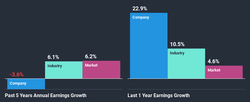 past-earnings-growth