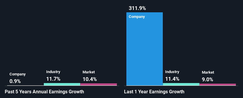 past-earnings-growth