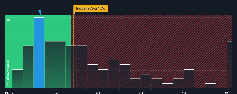 ps-multiple-vs-industry