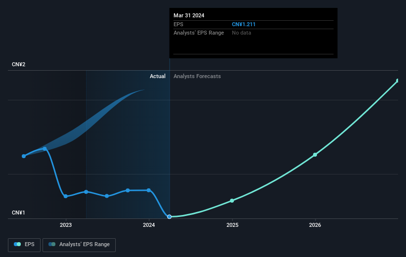 earnings-per-share-growth