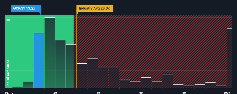 pe-multiple-vs-industry