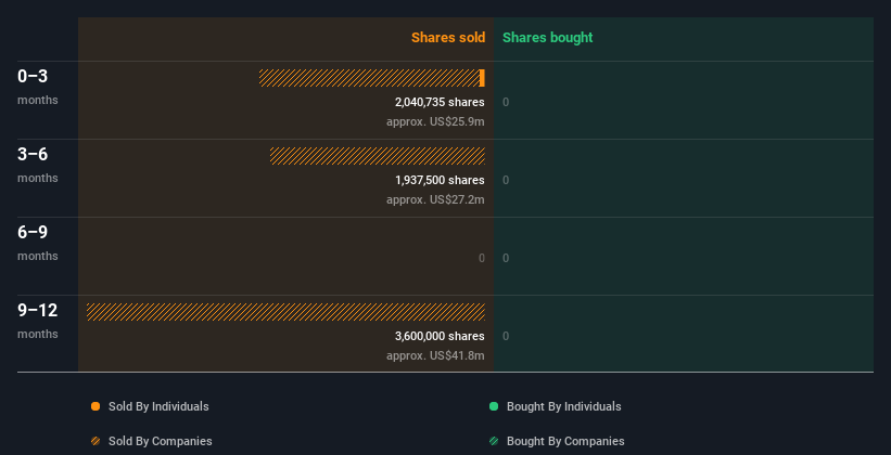 insider-trading-volume