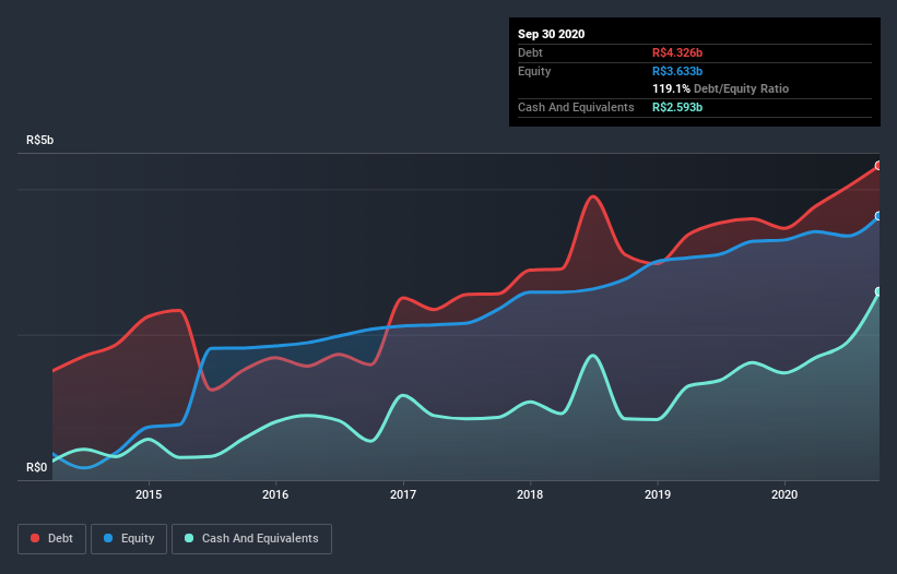 debt-equity-history-analysis