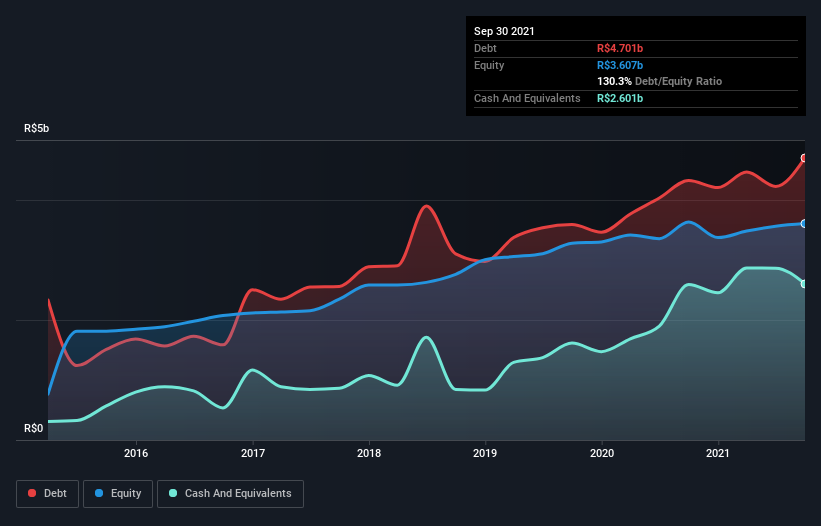 debt-equity-history-analysis