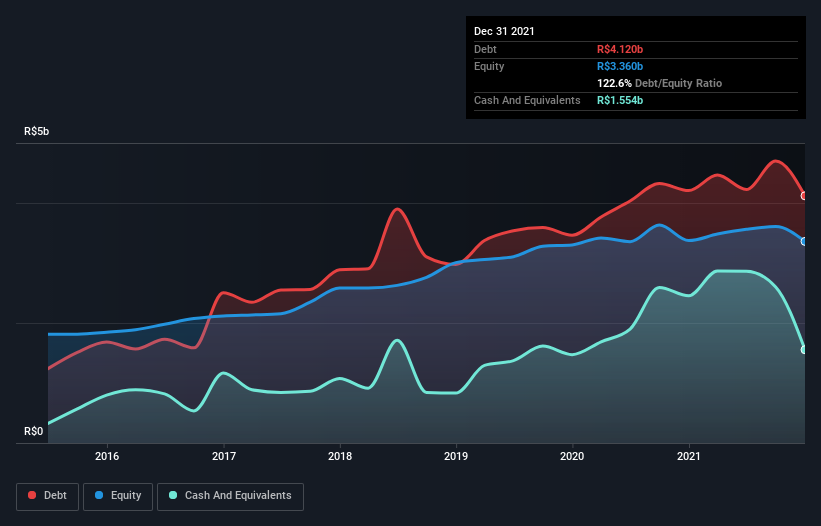 debt-equity-history-analysis