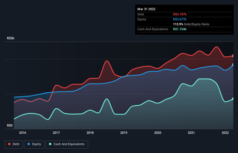 debt-equity-history-analysis