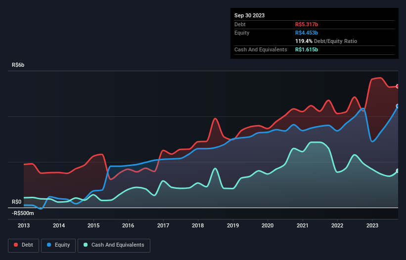 debt-equity-history-analysis