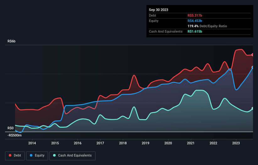 debt-equity-history-analysis