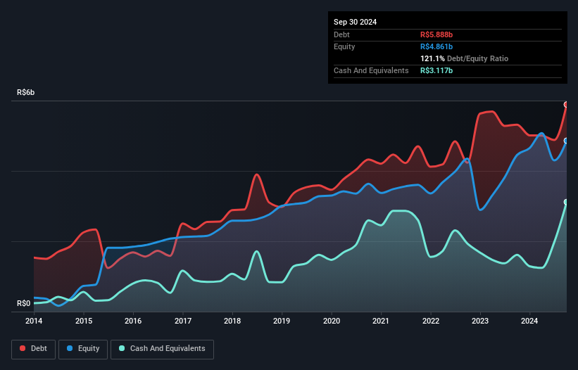 debt-equity-history-analysis