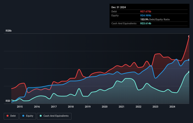 debt-equity-history-analysis