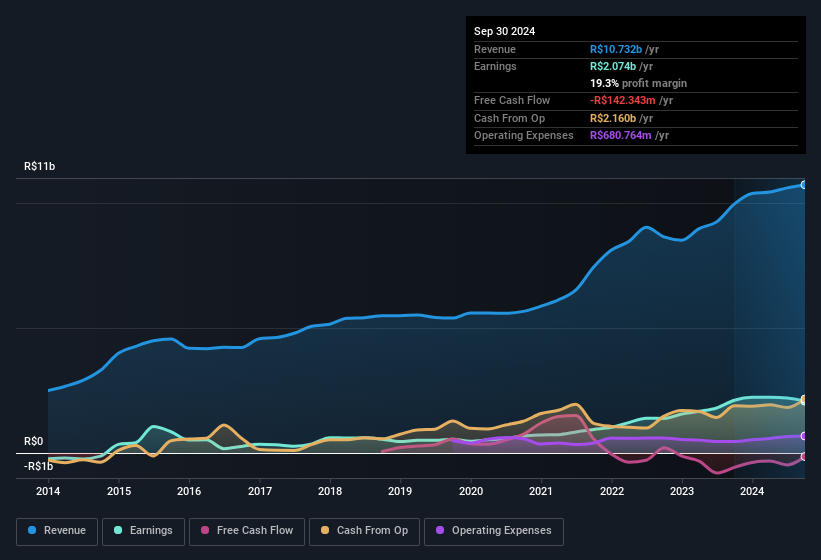 earnings-and-revenue-history