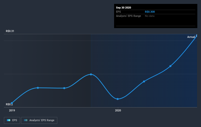 earnings-per-share-growth