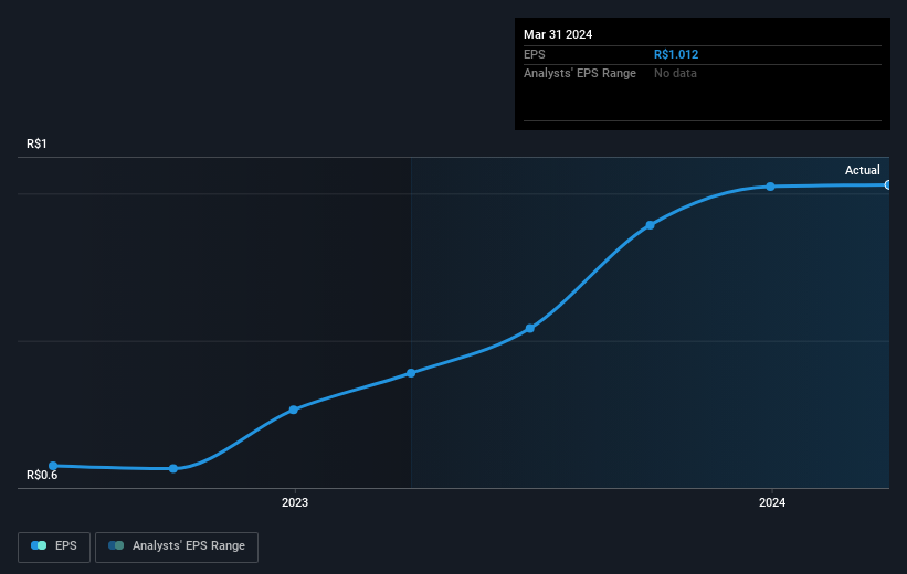 earnings-per-share-growth