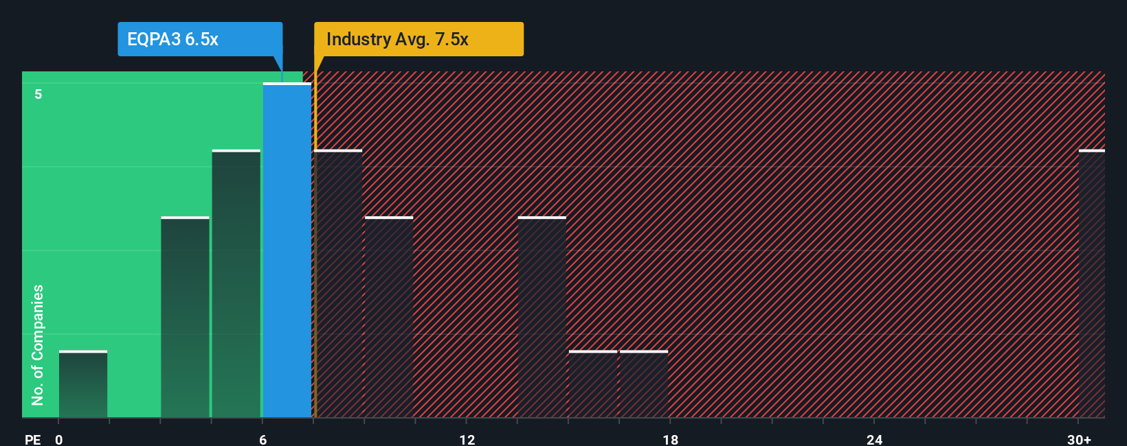 pe-multiple-vs-industry