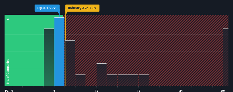 pe-multiple-vs-industry