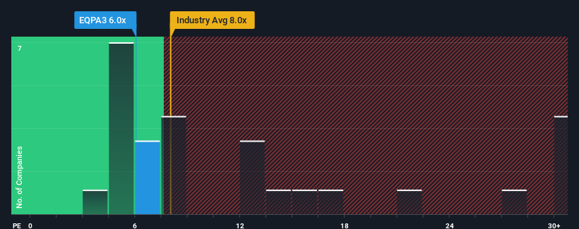 pe-multiple-vs-industry