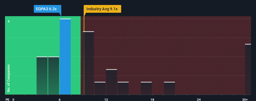 pe-multiple-vs-industry