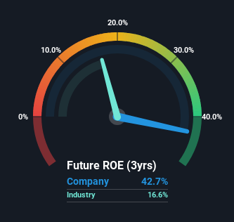 roe