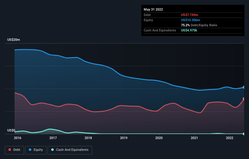 debt-equity-history-analysis